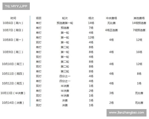 网球赛事全程安排与时间表：精准掌握各大比赛日期和场次信息